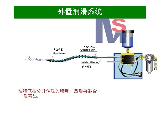 油霧噴油系統(tǒng)，精密噴油裝置，干式切削