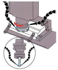 鋸床專用冷卻潤滑系統(tǒng)，自動(dòng)噴油機(jī)，微量潤滑