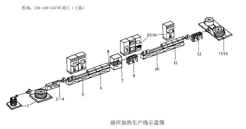 改造高碳鋼絲鋼帶鉛浴淬火回火感應加熱生產(chǎn)線