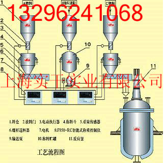 動載稱重模塊,臺達(dá)稱重模塊,防爆稱重模塊