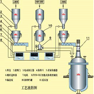 反應(yīng)釜稱重模塊價格-模塊