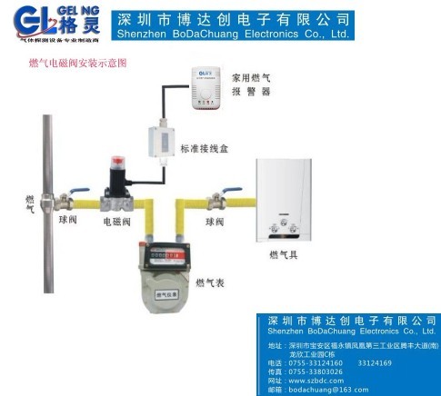 平頂山燃?xì)鈭?bào)警器 格靈品牌家用燃?xì)庑孤﹫?bào)警器廠家供應(yīng)