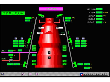 高爐總體自控系統(tǒng)，高爐系統(tǒng)，高爐自控系統(tǒng)