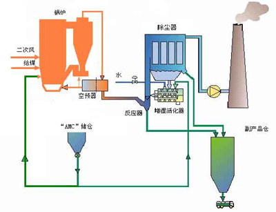 專業(yè)銷售常州鍋爐二次循環(huán)系統(tǒng)，品質(zhì)優(yōu)價(jià)格低