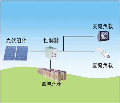 大連太陽(yáng)能發(fā)電系統(tǒng)首選華昌光電