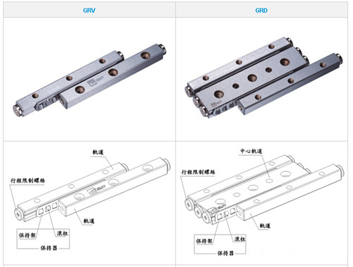 GMT交叉滾子導(dǎo)軌，臺(tái)灣GMT交叉滾子直線導(dǎo)軌，GMT交叉導(dǎo)軌