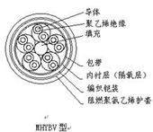 礦用電話線MHYVR