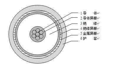 礦用電話電纜、礦用監(jiān)測電纜、礦用監(jiān)控電纜 MHYAV、MHYA32