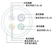 MHYVRP礦用阻燃通信電纜MHYVRP