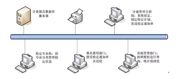 計量器具管理系統(tǒng)軟件