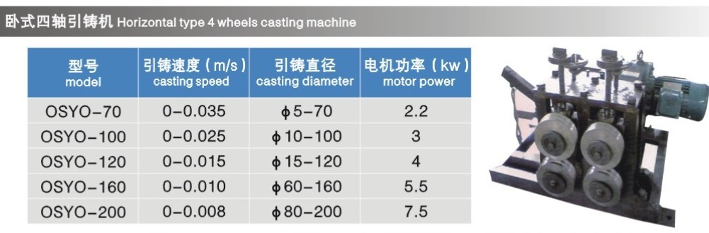 臥式四軸引鑄機(jī)