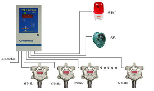 KQ500型智能控制報(bào)警系統(tǒng)