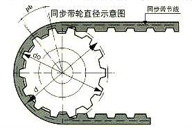 江西省橡膠同步帶