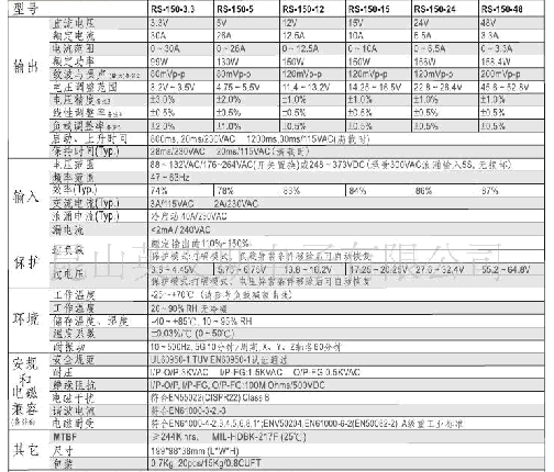 明緯電源RS-50-24,RS-75-12,RS-100-24