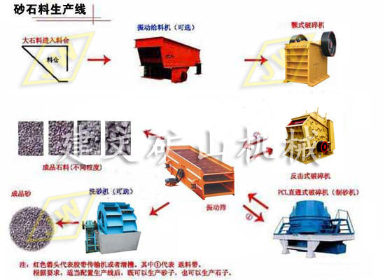 制砂機(jī)優(yōu)秀廠家/中原砂石生產(chǎn)線質(zhì)量保證廠家