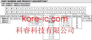 優(yōu)勢(shì)批發(fā)FAIRCHILD集成IC現(xiàn)貨 MM74HC14MTCX