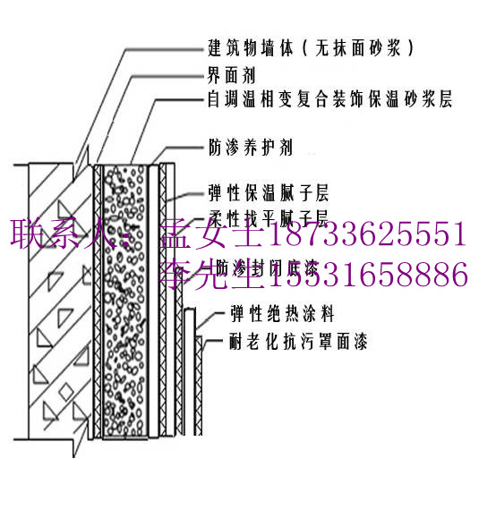 河北ftc保溫砂漿直接供應(yīng)商