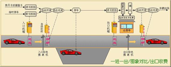 停車場劃線  停車場系統(tǒng)  停車場維修  停車場設(shè)施