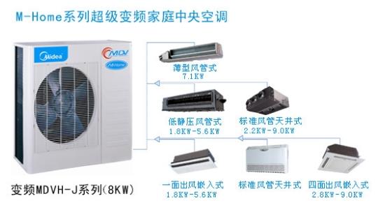 閔行古美社區(qū)家電維修、古美社區(qū)空調(diào)維修美的格力志高夏普空調(diào)維修