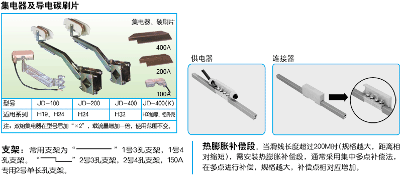 JDC-H型單極滑線集電器，玉珠滑線集電器