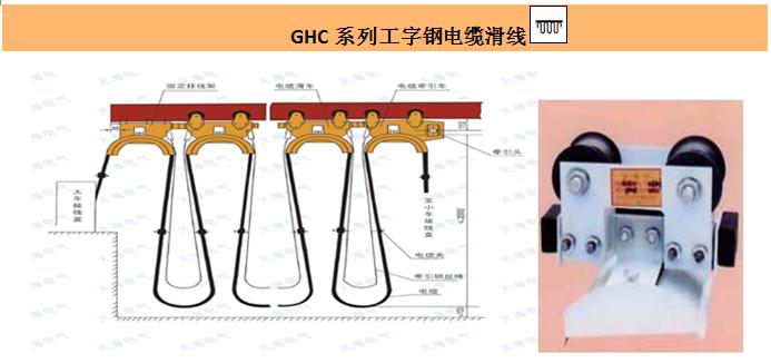 C型鋼滑線,電纜滑車 SDHC-I型工字鋼滑車