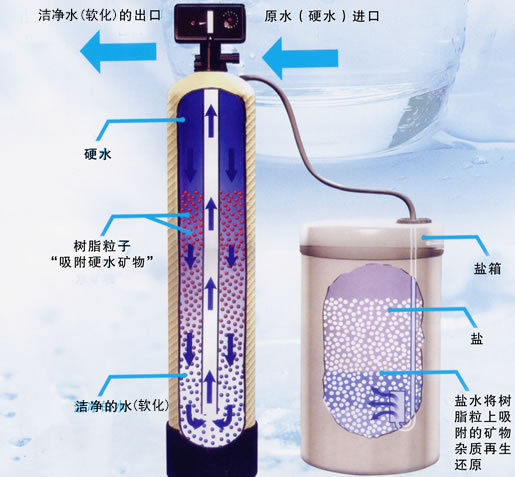 【威海全自動軟水器】