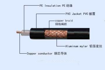 同軸射頻電纜SYV系列