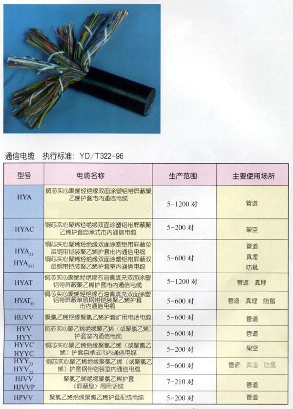 HYAC--銅芯、實(shí)芯聚烯烴絕緣、鋁塑綜合護(hù)套、自承式市內(nèi)通信電纜