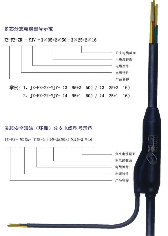 MY礦用預分支電纜=【VIP產(chǎn)品】=MY橡套預分支電纜