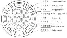 控制電纜KVVP控制屏蔽電纜以及KVVRP控制軟電纜 國標(biāo)