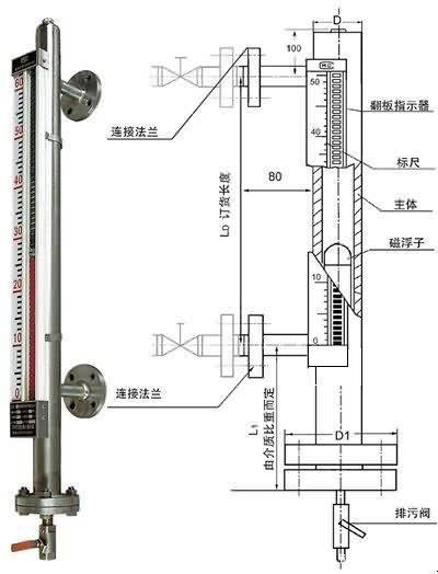 UDZ-1W、UDZ-3W/B防凍型磁翻板液位計(jì)