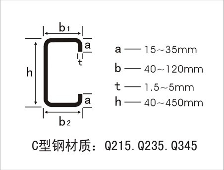 C型鋼 鍍鋅C型鋼 C型鋼龍骨 C型鋼支架 CUZ型鋼報價表