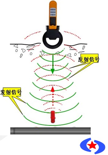 電力管道信息標(biāo)識(shí)器【五星電子信息標(biāo)識(shí)器A3】河北五星