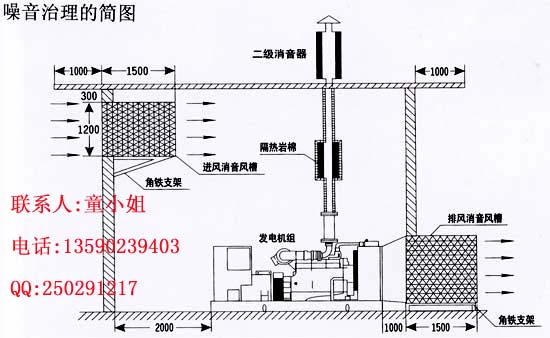 消音工程、降燥工程發(fā)  發(fā)電機(jī)房消音工程，廣東消音環(huán)保工程、發(fā)電機(jī)消音處理