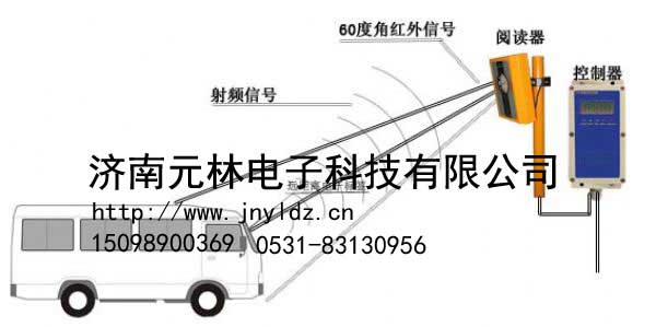 濟(jì)南簡易停車場系統(tǒng)山東刷卡停車場管理系統(tǒng)濟(jì)南元林智能停車場系統(tǒng)