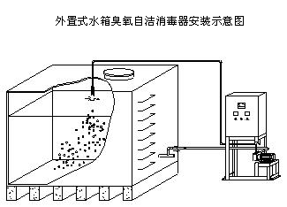 江蘇鎮(zhèn)江水箱消毒機(jī) SCII-5HB