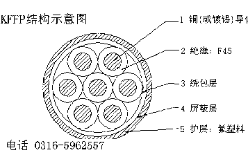 mkvv電纜 mkvv電纜價(jià)格 mkvv電纜標(biāo)準(zhǔn)