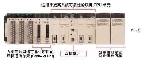 RS-422A轉(zhuǎn)換適配器 CJ1W-CIF11  現(xiàn)貨供應(yīng)