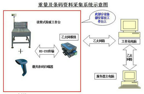 300kg流水線滾輪秤,天津滾筒輸送電子秤供應(yīng),