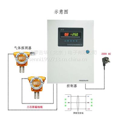 固定式硫化氫報(bào)警儀（H2S硫化氫探頭 報(bào)警控制器）