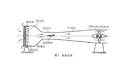 SW-30開式風(fēng)洞開式風(fēng)洞