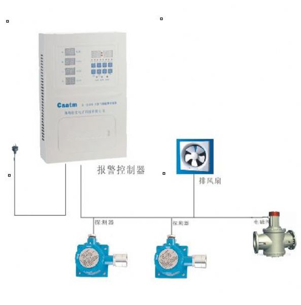 家用可燃氣體檢測儀//燃氣報警器//可燃氣報警器廠家