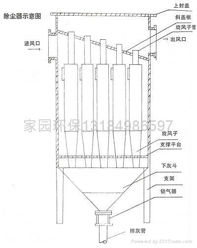 XD-II型多管除塵器|多管除塵器配件|耐磨旋風(fēng)子-家園環(huán)保