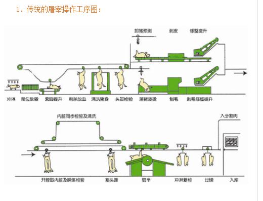 重慶/杭州/長(zhǎng)沙/武漢/成都/肉類(lèi)機(jī)械