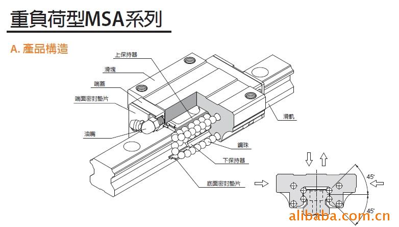 MSA35A滑塊，東莞銀泰直線導(dǎo)軌滑塊，PMI直線導(dǎo)軌，