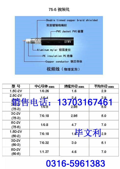 有線電視射頻線，SYV75-7閉路線