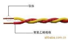 MHYVPV礦用通信電纜適用于礦場(chǎng)作信號(hào)傳輸(6*2*0.5)