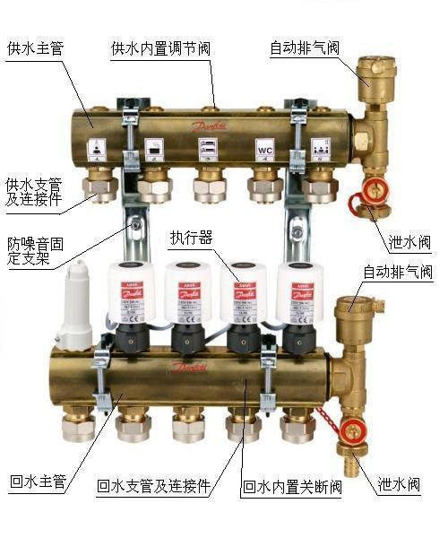 丹麥丹佛斯分水器