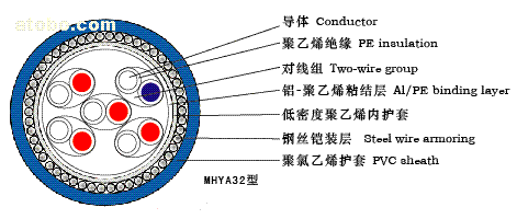 礦用通信電纜屏蔽電纜MHYVP1x8x7/0.37