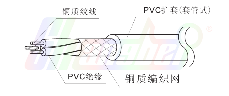 RVSP 4*1.0絞型屏蔽軟電纜 天聯(lián)RVSP 4*1.0絞型屏